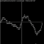 asciigraph